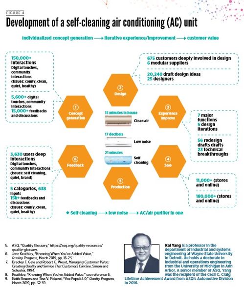 物聯網驅動產品創新與智能制造 海外專家盛贊海爾互聯工廠的軟件開發實踐
