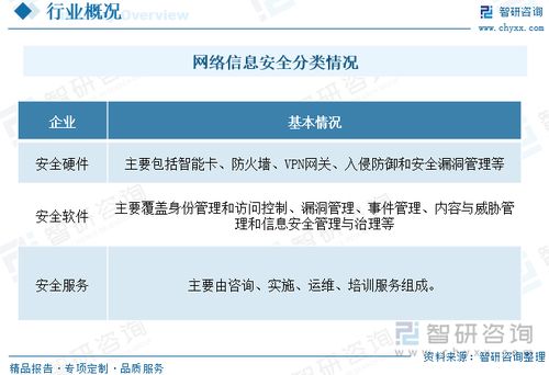 2023年中國(guó)網(wǎng)絡(luò)信息安全市場(chǎng) 軟件與服務(wù)驅(qū)動(dòng)產(chǎn)業(yè)結(jié)構(gòu)優(yōu)化升級(jí)